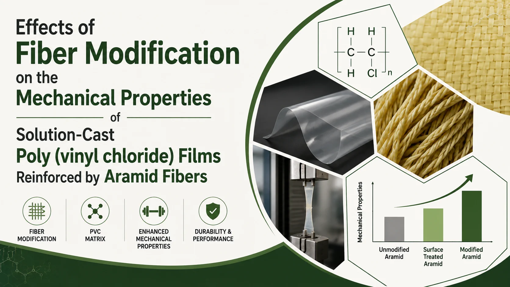 Effects of Fiber Modification on the Mechanical Properties of Solution-Cast Poly(vinyl chloride) Films Reinforced by Aramid Fibers