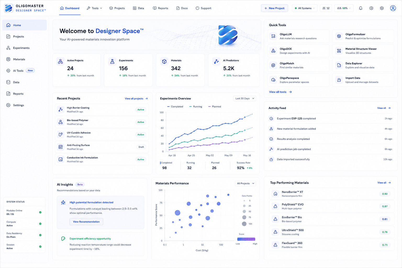 The Designer Space™ dashboard with project stats, an experimental overview, AI insights, and materials performance