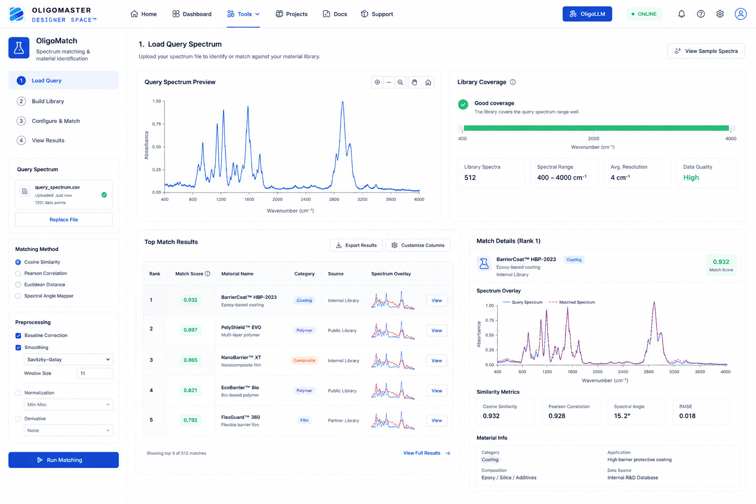 OligoMatch results showing ranked match scores and an overlaid spectrum comparison